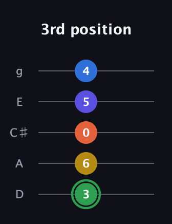 F Augmented 7th Sharp 9th guitar tab — 3rd position (3 6 0 5 4) in C / Drop C (gCGBD) · Capo 2