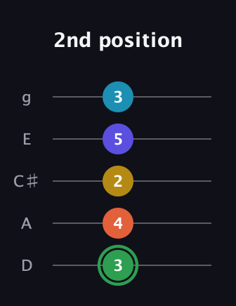 F Augmented 9th guitar tab — 2nd position (3 4 2 5 3) in C / Drop C (gCGBD) · Capo 2