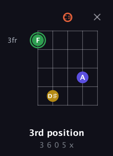 F Augmented Sharp 13th guitar chord — 3rd position (3 6 0 5 x) fretboard diagram in C / Drop C (gCGBD) · Capo 2