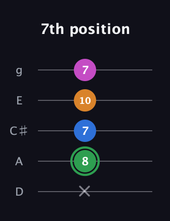 F Diminished 7th Sharp 9th guitar tab — 7th position (x 8 7 10 7) in C / Drop C (gCGBD) · Capo 2