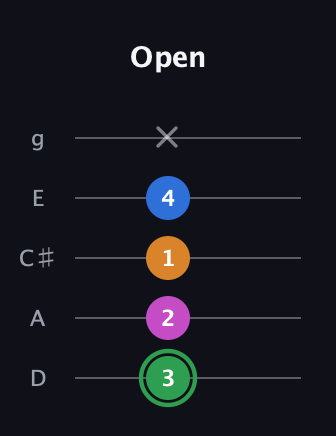 F Diminished 7th Sharp 9th guitar tab — Open (3 2 1 4 x) in C / Drop C (gCGBD) · Capo 2