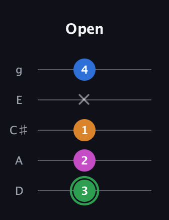 F Diminished 7th Sharp 9th guitar tab — Open (3 2 1 x 4) in C / Drop C (gCGBD) · Capo 2