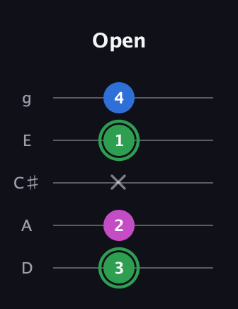 F Diminished Sharp 9th guitar tab — Open (3 2 x 1 4) in C / Drop C (gCGBD) · Capo 2
