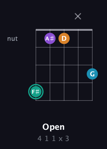 F♯ Augmented Flat 9th guitar chord — Open (4 1 1 x 3) fretboard diagram in C / Drop C (gCGBD) · Capo 2