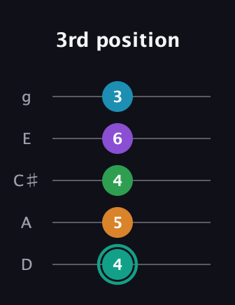 F♯ Augmented-major 7th Flat 9th guitar tab — 3rd position (4 5 4 6 3) in C / Drop C (gCGBD) · Capo 2