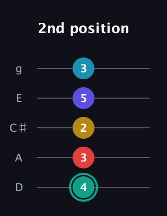 F♯ Diminished 7th Flat 9th guitar tab — 2nd position (4 3 2 5 3) in C / Drop C (gCGBD) · Capo 2