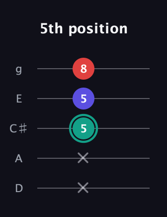 F♯ Minor Flat 5th guitar tab — 5th position (x x 5 5 8) in C / Drop C (gCGBD) · Capo 2