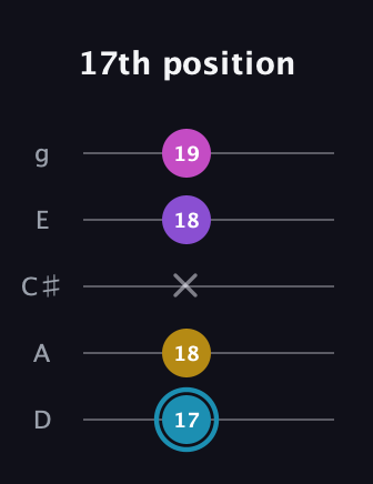 G Augmented Sharp 9th guitar tab — 17th position (17 18 x 18 19) in C / Drop C (gCGBD) · Capo 2