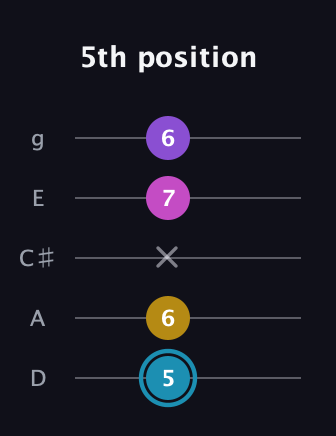 G Augmented Sharp 9th guitar tab — 5th position (5 6 x 7 6) in C / Drop C (gCGBD) · Capo 2
