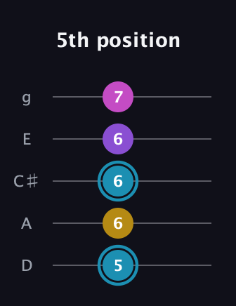 G Augmented Sharp 9th guitar tab — 5th position (5 6 6 6 7) in C / Drop C (gCGBD) · Capo 2