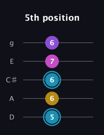 G Augmented Sharp 9th guitar tab — 5th position (5 6 6 7 6) in C / Drop C (gCGBD) · Capo 2