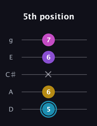 G Augmented Sharp 9th guitar tab — 5th position (5 6 x 6 7) in C / Drop C (gCGBD) · Capo 2