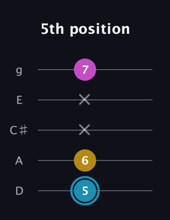 G Augmented guitar tab — 5th position (5 6 x x 7) in C / Drop C (gCGBD) · Capo 2