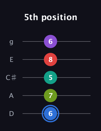 G♯ Augmented 7th Added 2nd guitar tab — 5th position (6 7 5 8 6) in C / Drop C (gCGBD) · Capo 2