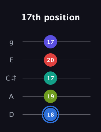 G♯ Augmented 7th Flat 9th guitar tab — 17th position (18 19 17 20 17) in C / Drop C (gCGBD) · Capo 2