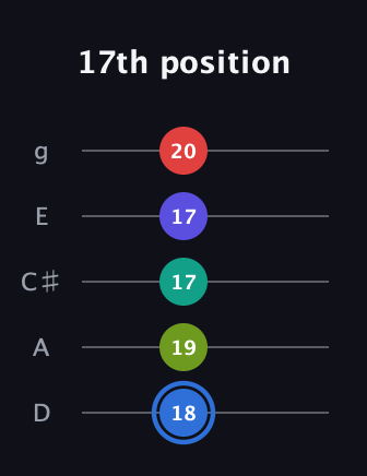 G♯ Augmented 7th Flat 9th guitar tab — 17th position (18 19 17 17 20) in C / Drop C (gCGBD) · Capo 2