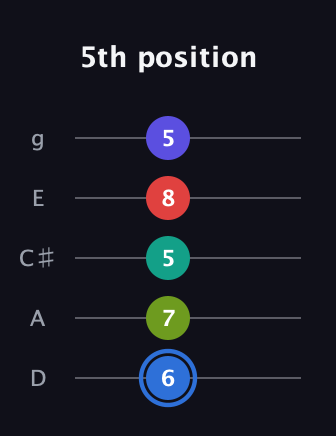 G♯ Augmented 7th Flat 9th guitar tab — 5th position (6 7 5 8 5) in C / Drop C (gCGBD) · Capo 2