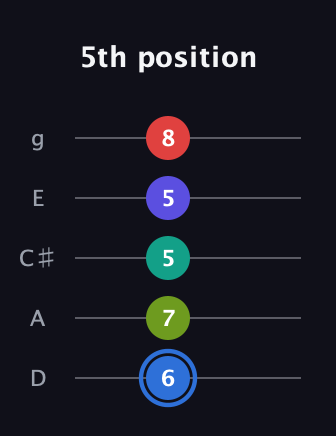 G♯ Augmented 7th Flat 9th guitar tab — 5th position (6 7 5 5 8) in C / Drop C (gCGBD) · Capo 2
