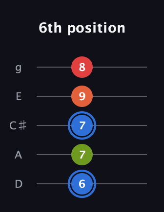G♯ Augmented Added 4th guitar tab — 6th position (6 7 7 9 8) in C / Drop C (gCGBD) · Capo 2