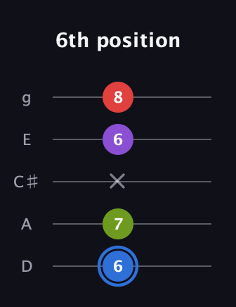 G♯ Augmented Added 9th guitar tab — 6th position (6 7 x 6 8) in C / Drop C (gCGBD) · Capo 2