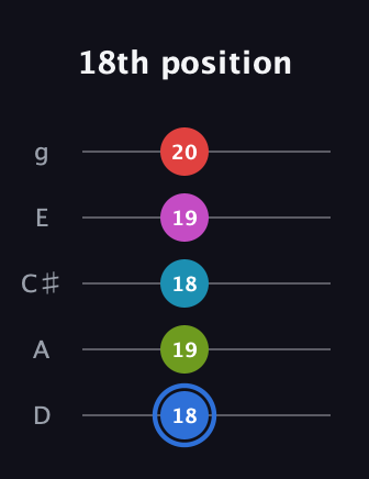G♯ Augmented-major 7th Sharp 9th guitar tab — 18th position (18 19 18 19 20) in C / Drop C (gCGBD) · Capo 2