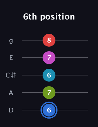 G♯ Augmented-major 7th Sharp 9th guitar tab — 6th position (6 7 6 7 8) in C / Drop C (gCGBD) · Capo 2