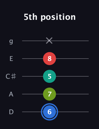 G♯ Augmented Sharp 13th guitar tab — 5th position (6 7 5 8 x) in C / Drop C (gCGBD) · Capo 2