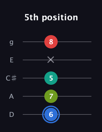 G♯ Augmented Sharp 13th guitar tab — 5th position (6 7 5 x 8) in C / Drop C (gCGBD) · Capo 2
