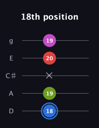 G♯ Augmented Sharp 9th guitar tab — 18th position (18 19 x 20 19) in C / Drop C (gCGBD) · Capo 2