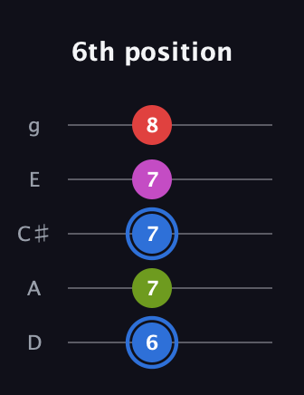 G♯ Augmented Sharp 9th guitar tab — 6th position (6 7 7 7 8) in C / Drop C (gCGBD) · Capo 2