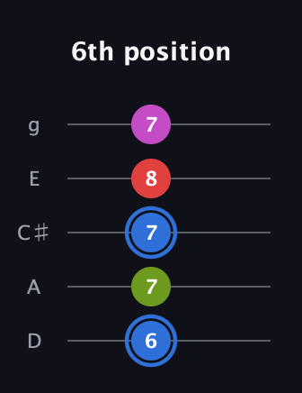 G♯ Augmented Sharp 9th guitar tab — 6th position (6 7 7 8 7) in C / Drop C (gCGBD) · Capo 2