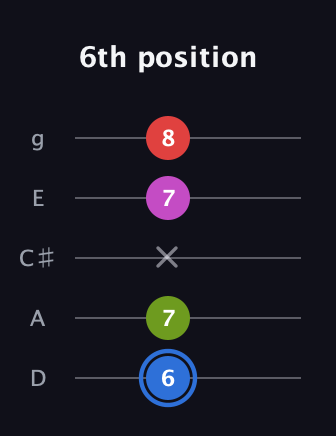 G♯ Augmented Sharp 9th guitar tab — 6th position (6 7 x 7 8) in C / Drop C (gCGBD) · Capo 2