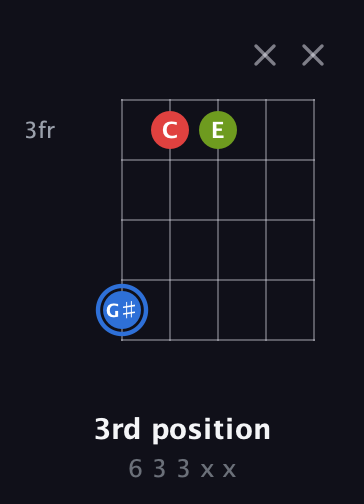 G♯ Augmented guitar chord — 3rd position (6 3 3 x x) fretboard diagram in C / Drop C (gCGBD) · Capo 2