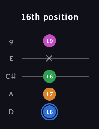G♯ Diminished 7th Sharp 9th guitar tab — 16th position (18 17 16 x 19) in C / Drop C (gCGBD) · Capo 2