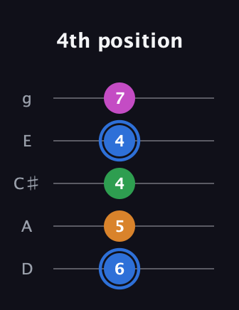 G♯ Diminished 7th Sharp 9th guitar tab — 4th position (6 5 4 4 7) in C / Drop C (gCGBD) · Capo 2