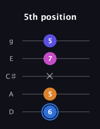 G♯ Diminished Flat 9th guitar tab — 5th position (6 5 x 7 5) in C / Drop C (gCGBD) · Capo 2