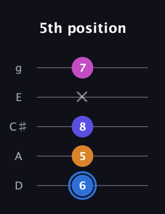 G♯ Diminished Flat 9th guitar tab — 5th position (6 5 8 x 7) in C / Drop C (gCGBD) · Capo 2