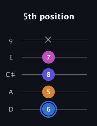 G♯ Diminished Flat 9th guitar tab — 5th position (6 5 8 7 x) in C / Drop C (gCGBD) · Capo 2