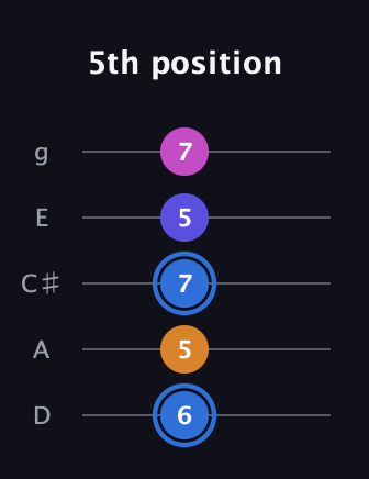 G♯ Diminished Flat 9th guitar tab — 5th position (6 5 7 5 7) in C / Drop C (gCGBD) · Capo 2