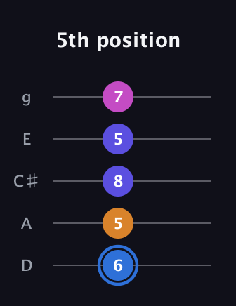 G♯ Diminished Flat 9th guitar tab — 5th position (6 5 8 5 7) in C / Drop C (gCGBD) · Capo 2
