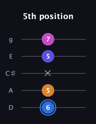 G♯ Diminished Flat 9th guitar tab — 5th position (6 5 x 5 7) in C / Drop C (gCGBD) · Capo 2
