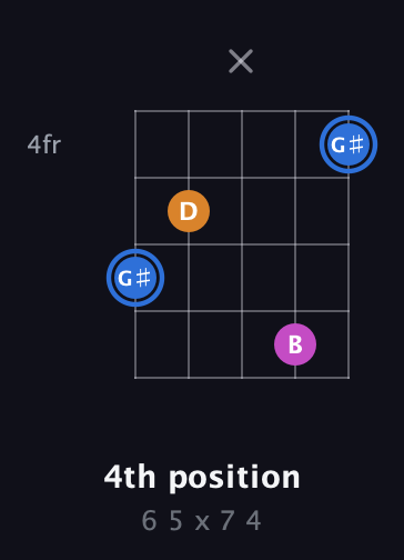 G♯ Diminished Sharp 9th guitar chord — 4th position (6 5 x 7 4) fretboard diagram in C / Drop C (gCGBD) · Capo 2