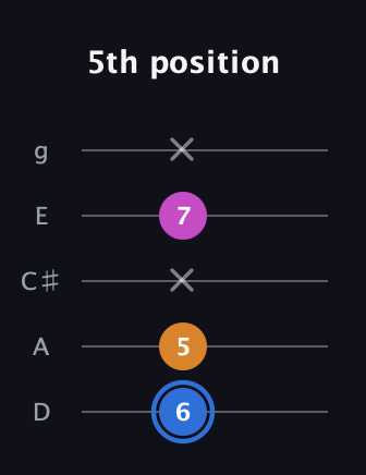 G♯ Diminished Sharp 9th guitar tab — 5th position (6 5 x 7 x) in C / Drop C (gCGBD) · Capo 2