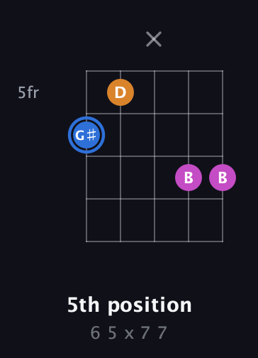 G♯ Diminished Sharp 9th guitar chord — 5th position (6 5 x 7 7) fretboard diagram in C / Drop C (gCGBD) · Capo 2