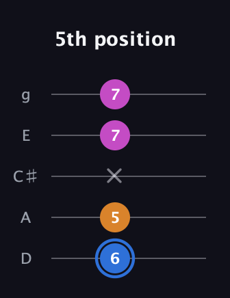 G♯ Diminished Sharp 9th guitar tab — 5th position (6 5 x 7 7) in C / Drop C (gCGBD) · Capo 2