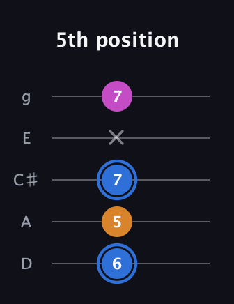 G♯ Diminished Sharp 9th guitar tab — 5th position (6 5 7 x 7) in C / Drop C (gCGBD) · Capo 2