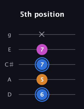 G♯ Diminished Sharp 9th guitar tab — 5th position (6 5 7 7 x) in C / Drop C (gCGBD) · Capo 2