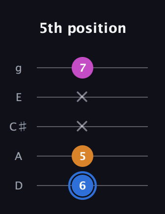 G♯ Diminished guitar tab — 5th position (6 5 x x 7) in C / Drop C (gCGBD) · Capo 2