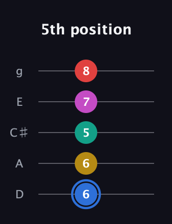 G♯ Dominant 7th Sharp 9th guitar tab — 5th position (6 6 5 7 8) in C / Drop C (gCGBD) · Capo 2
