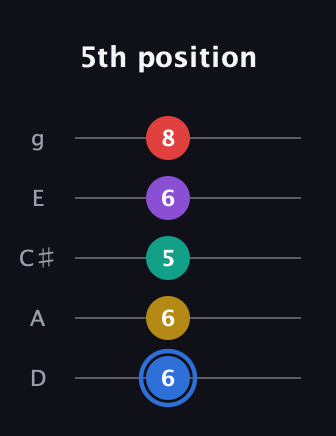 G♯ Dominant 9th Sharp 13th guitar tab — 5th position (6 6 5 6 8) in C / Drop C (gCGBD) · Capo 2